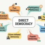 direct-democracy-synonyms