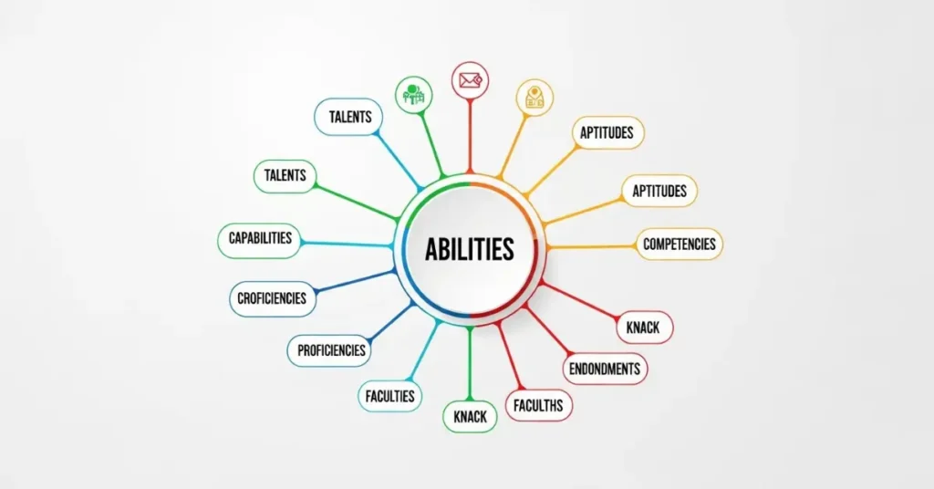 synonyms-for-abilities