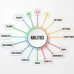 synonyms-for-abilities