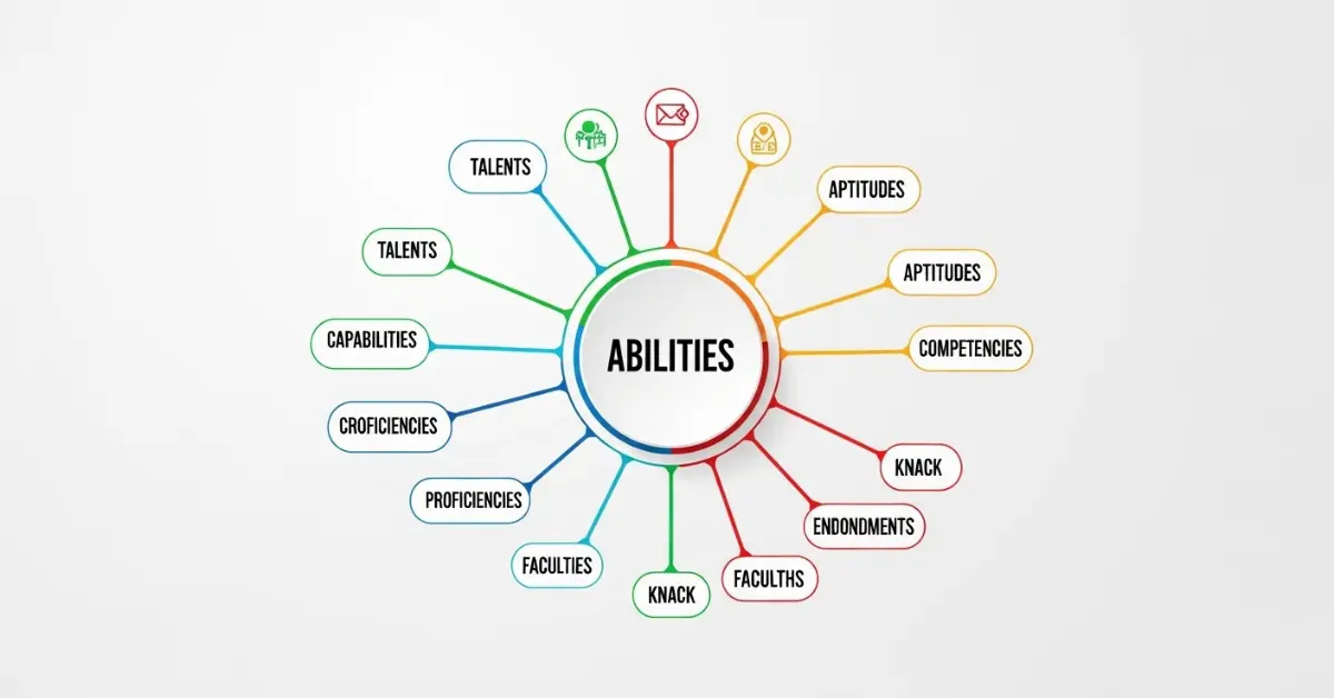 Synonyms for Abilities: 50 Simple Words to Describe Skills