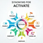 synonyms-for-activate