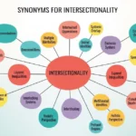 synonyms-for-intersectionality