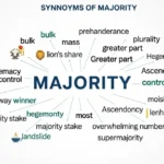 synonyms-of-majority