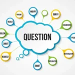 synonyms-of-question