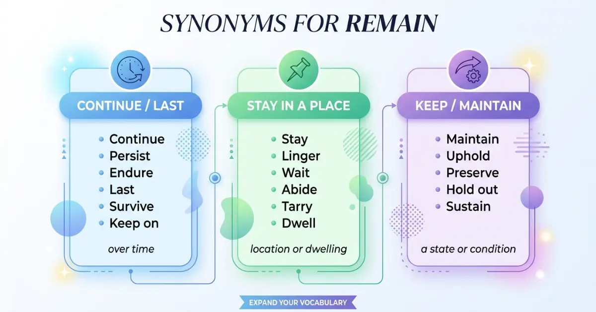 Remain Examples 100 Simple Synonyms for “Remain” With Meanings 2026