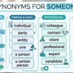 synonyms-for-someone