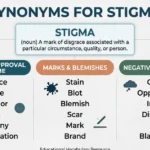 synonyms-for-stigma