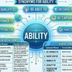 synonyms-of-can