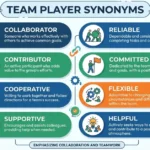 team-player-synonyms